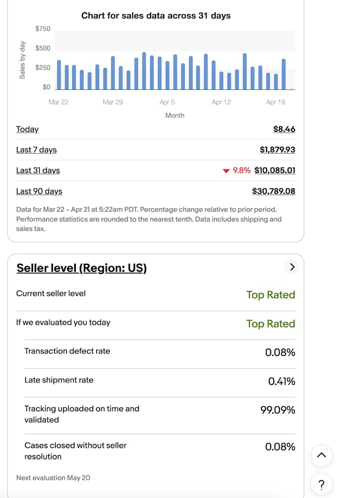 manage, optimize, and grow your ebay store