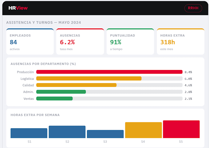 turn your CSV or excel data into an interactive HTML dashboard