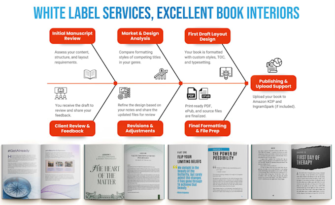 book formatting, interior layout design for KDP, ingramspark