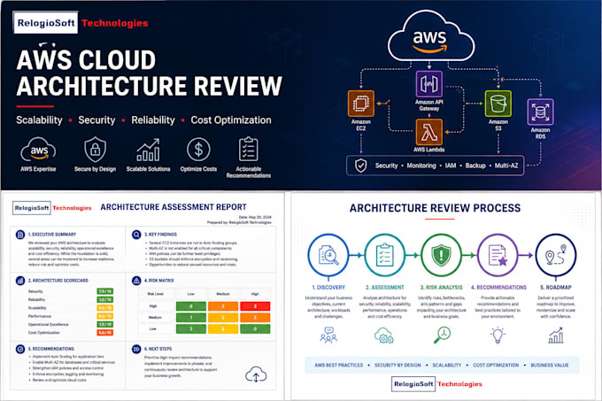 review your AWS cloud architecture and design