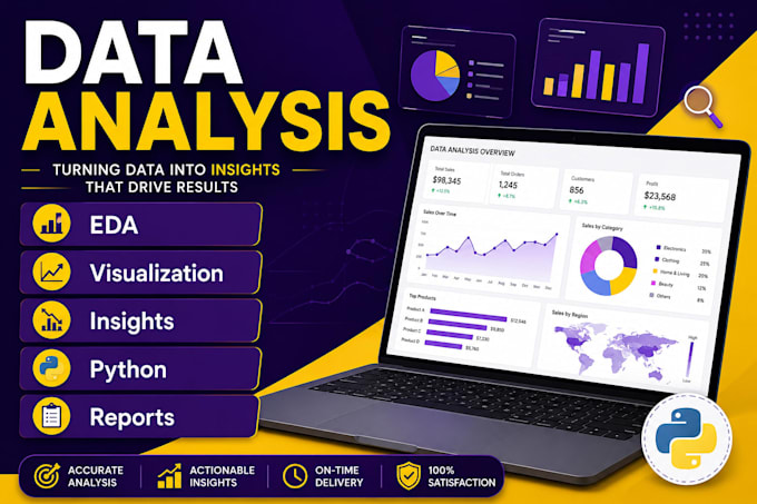 perform data analysis and provide actionable business insights