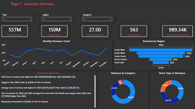 do business analysis and visualization for you