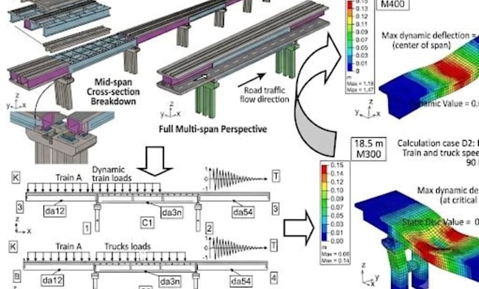 3d bridge design with structure ,framework, material selection ,load analysis