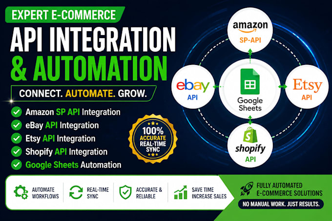 do shopify amazon etsy ebay API integration automation