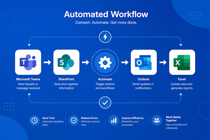 build automated workflows and flows using microsoft power automate