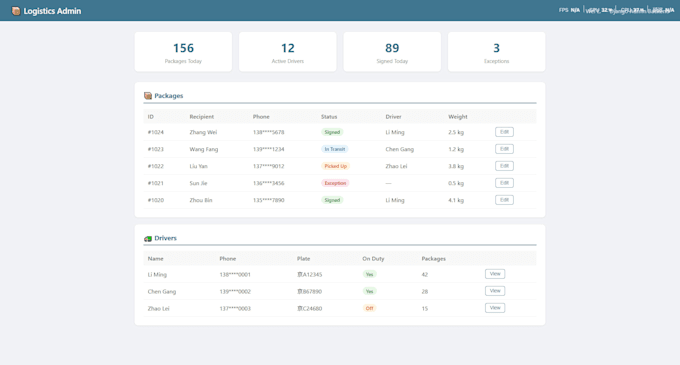 design database schema and build rest api with django