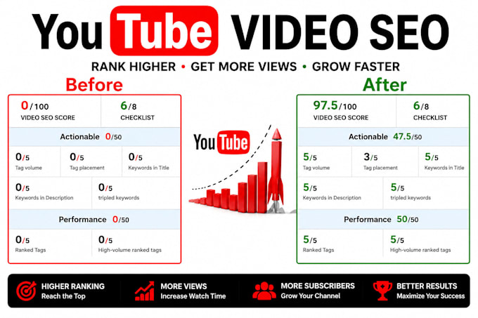 video SEO experts youtube channel growth