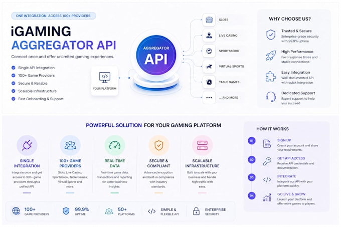 provide an igaming aggregator API with single integration for your platform
