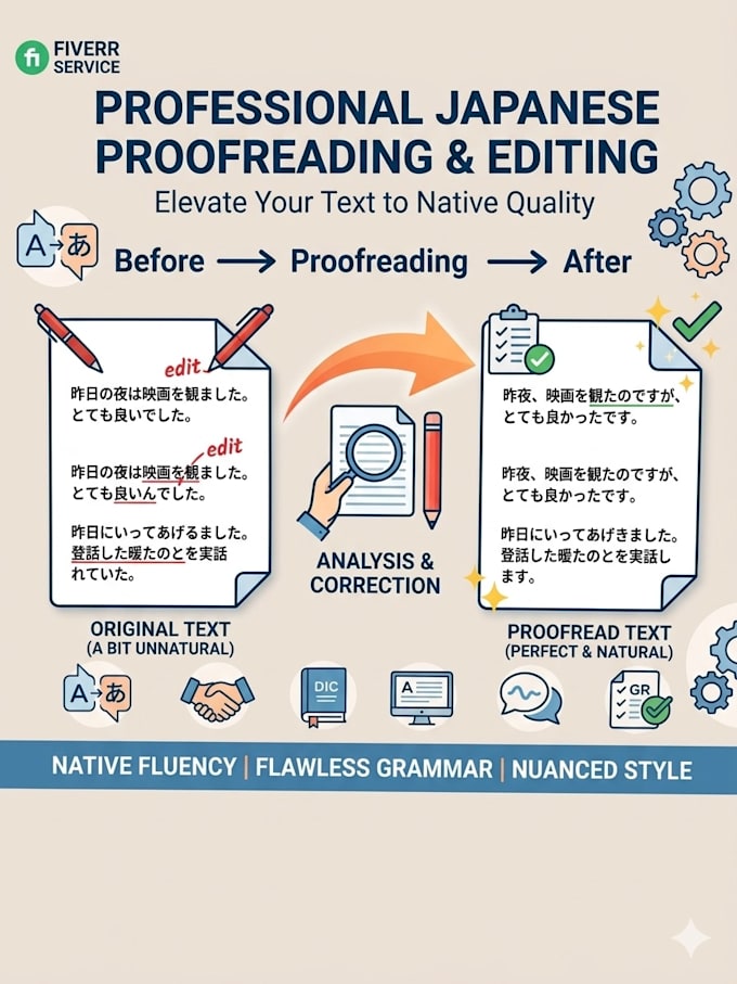 proofread and edit your japanese text naturally