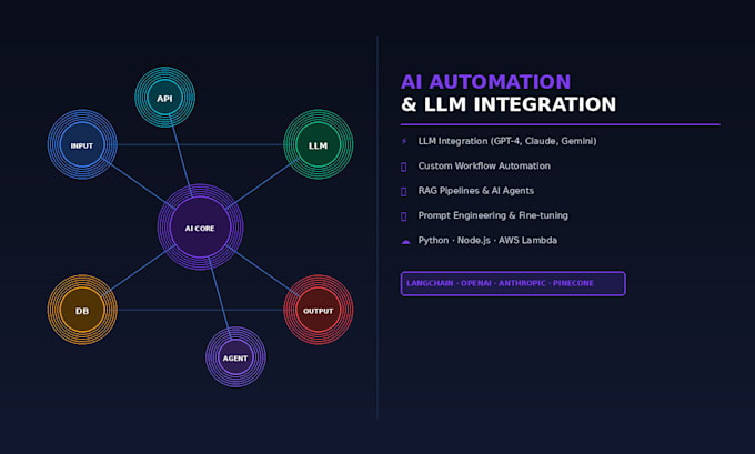 build ai automation workflows and integrate llms into your business
