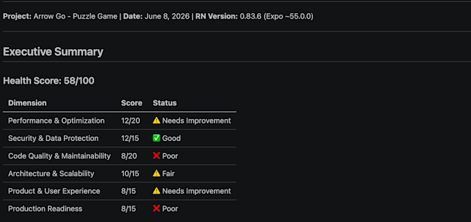 perform a professional code audit and architecture review of your application