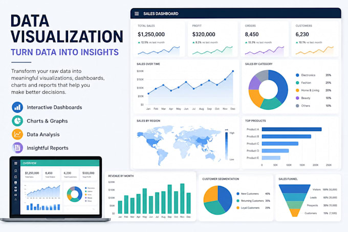 visualize data accurately and design dashboards and create charts and graphs
