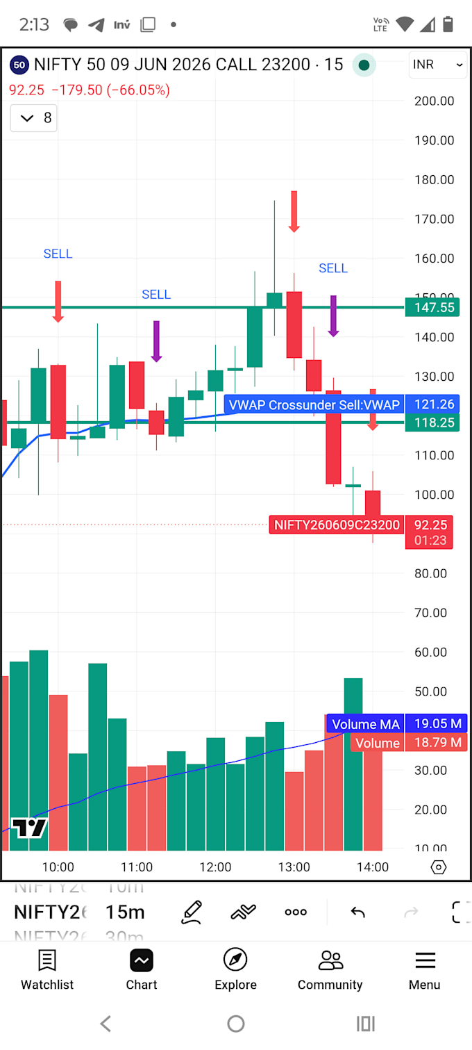 create tradingview pine script indicators and alerts for options trading