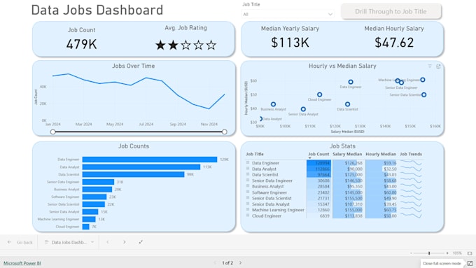 create interactive power bi dashboards and reports