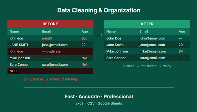 clean, sort, and organize your data efficiently