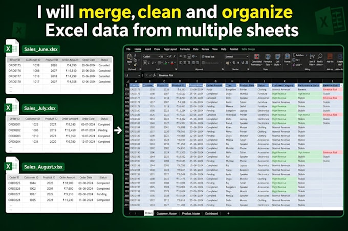 clean, merge, organize and format excel or CSV data