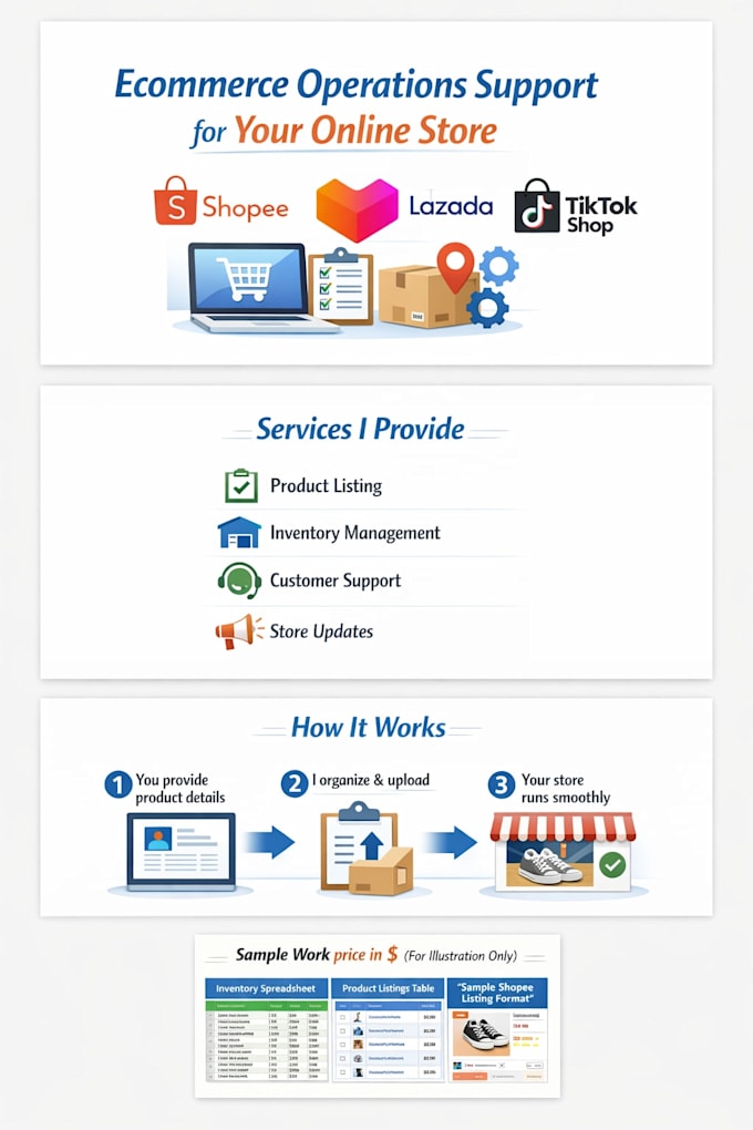 manage your ecommerce store operations
