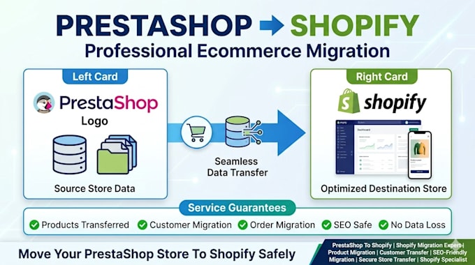 migrate prestashop store to shopify, prestashop to shopify migration