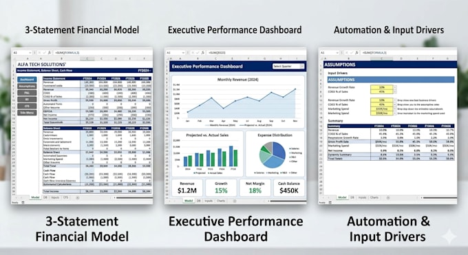 build a professional 3 year financial model and forecast in excel