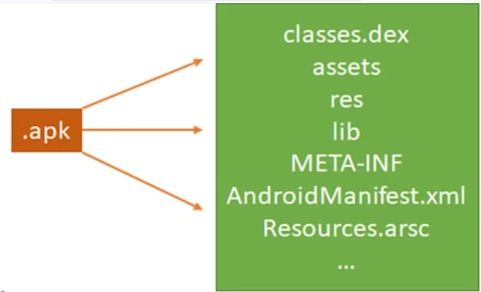 decompile android apk, decompile unity game, reverse engineering exe source code