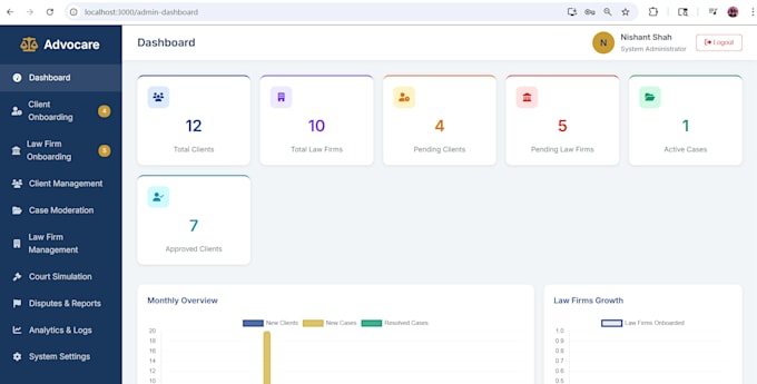 develop a custom admin dashboard, database and crud web application