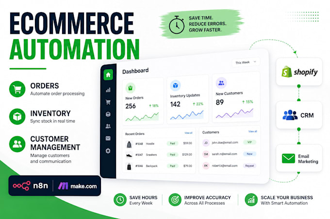 automate ecommerce orders inventory and customer management with make com n8n