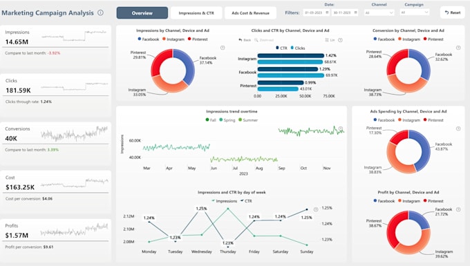 build power bi dashboards and business analytics solutions