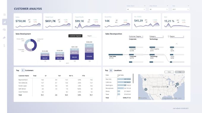 create a power bi dashboard for sales, finance and business kpis