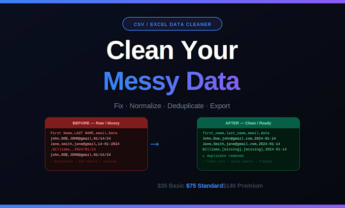 build a custom python tool to clean messy excel or csv data
