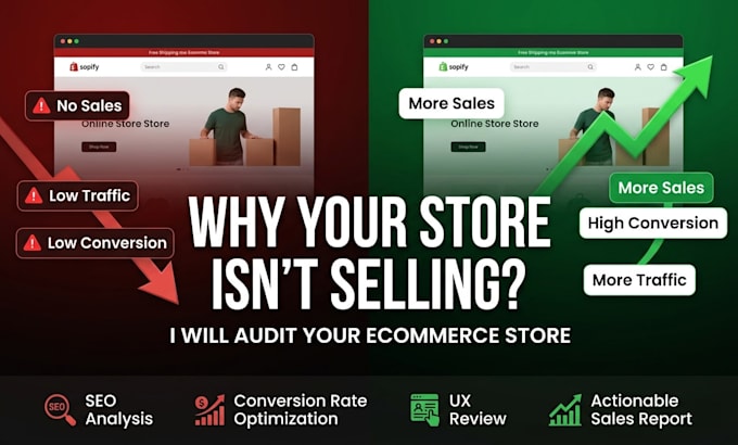 audit your ecommerce store and find why its not selling