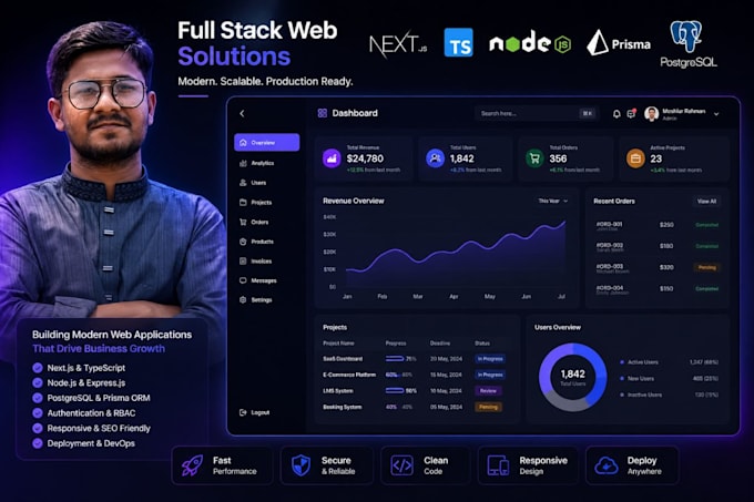 build modern saas web app using nextjs typescript nodejs