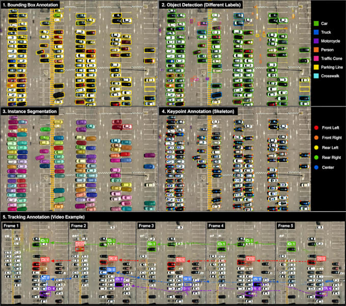 do data annotation, image labeling, bounding box and segmentation