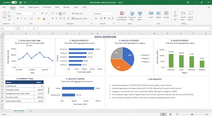 perform cleaning and manipulation of professional data