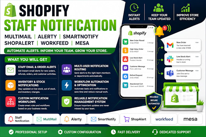 shopify staff notification multimail alerty smartnotify shopalert workfeed mesa