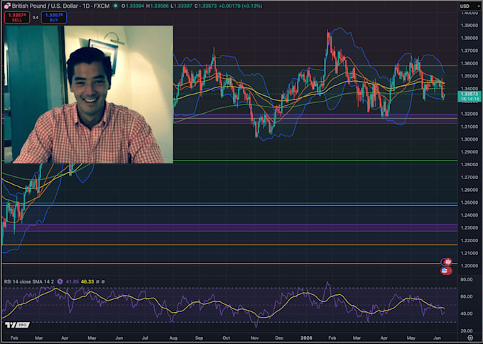 teach you fx trading
