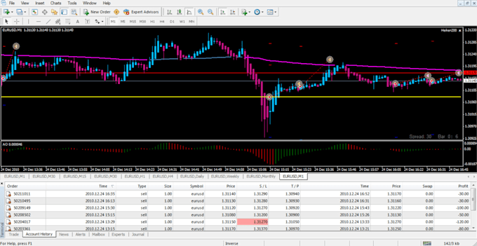 decompile ea, decompile, recompile forex ea, crack ea source code