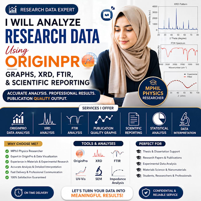 analyze research data using originpro, graphs, xrd, ftir, and scientific report