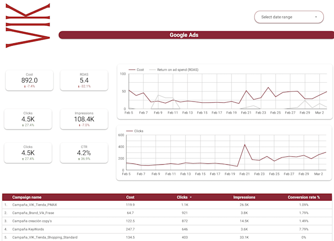 create google ads dashboard in data studio and looker studio