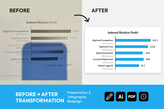redesign infographic and presentation slides into professional visuals