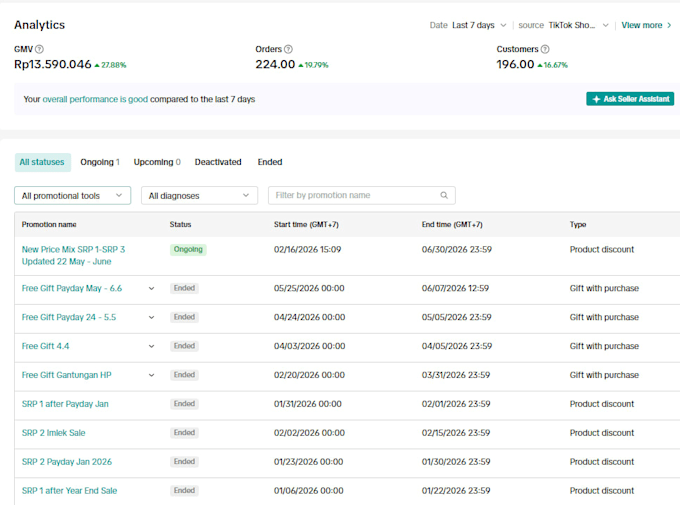 be your data driven ecommerce growth manager and strategist