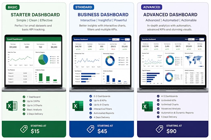 create professional excel dashboards, KPI reports, and data analysis