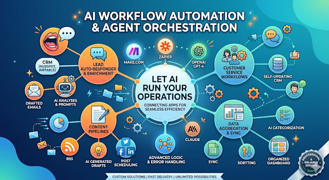 build ai automation workflows