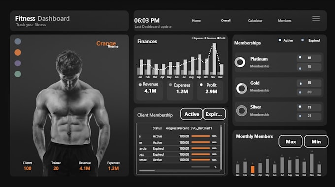 be your data visualization, data analyst, power bi expert