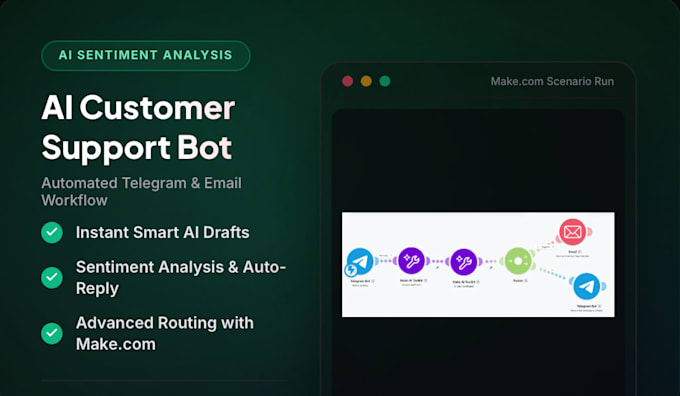 build custom make com workflow automation and ai integrations