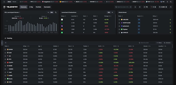build automated solana trading bot , crypto arbitrage bot, pump fun