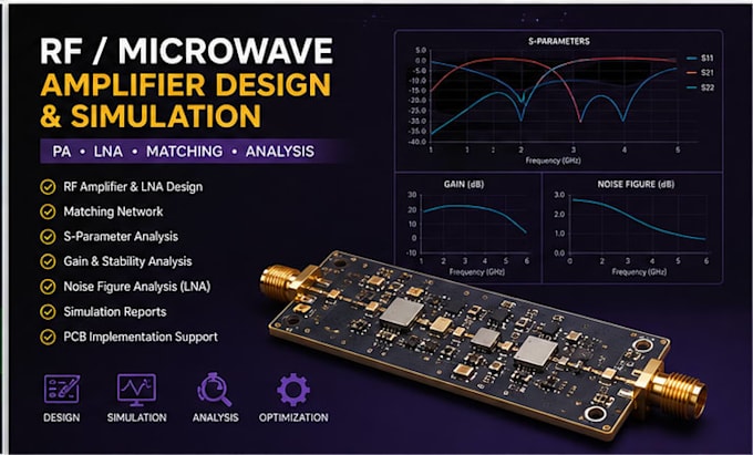 design and simulate rf microwave amplifiers and lna