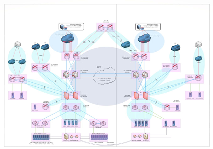 cybersecurity and network infrastructure consultancy