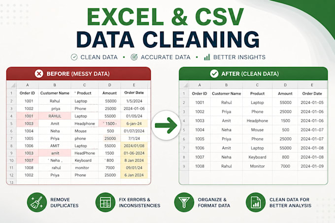 clean format and organize excel and CSV data