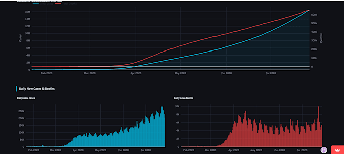 build interactive data analytics dashboards using python and streamlit