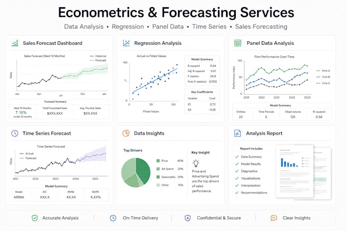 do sales forecasting, econometrics, and python data analysis